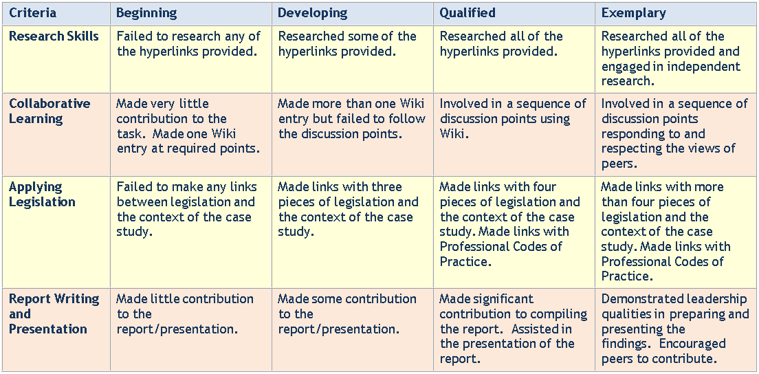 Evaluation Criteria